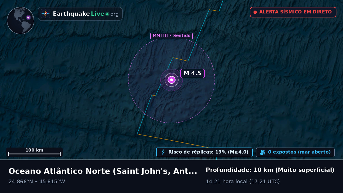 Oceano Atlântico Norte (Antigua and Barbuda)