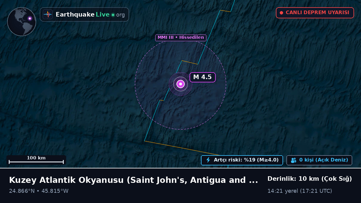 Kuzey Atlantik Okyanusu (Antigua and Barbuda)
