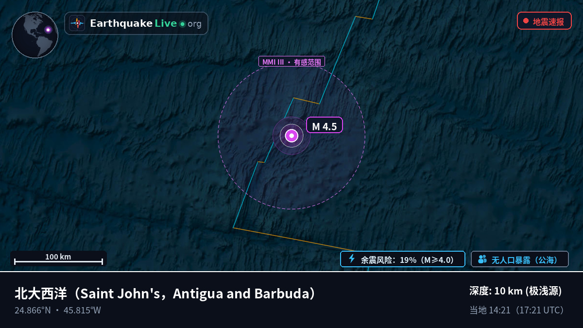 北大西洋 (Antigua and Barbuda)