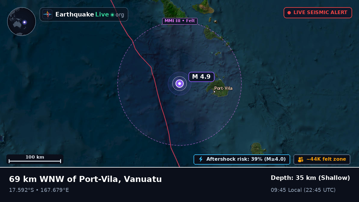 Off the coast of Port Vila, Vanuatu
