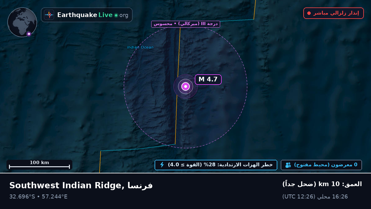 المحيط الهندي (فرنسا)