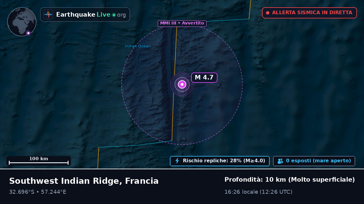 Oceano Indiano (Francia)