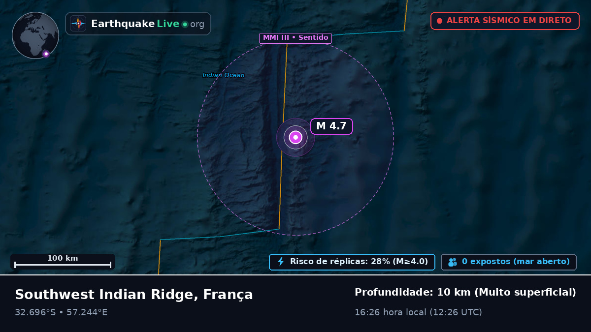 Oceano Índico (França)
