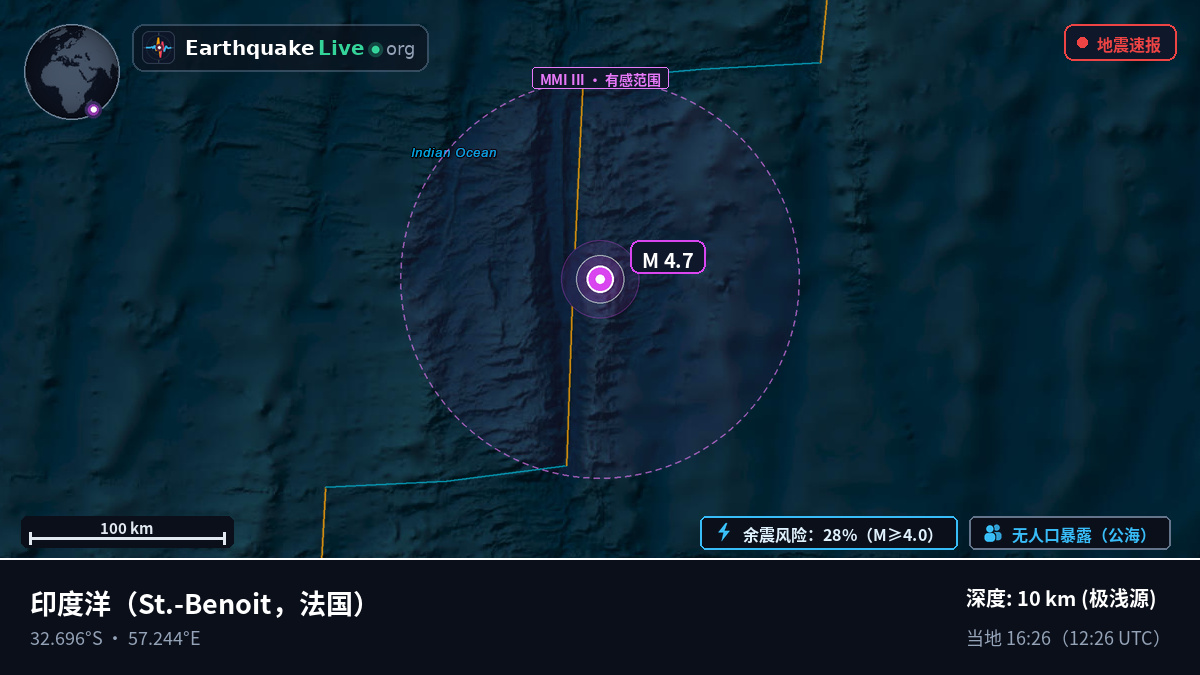印度洋 (法国)