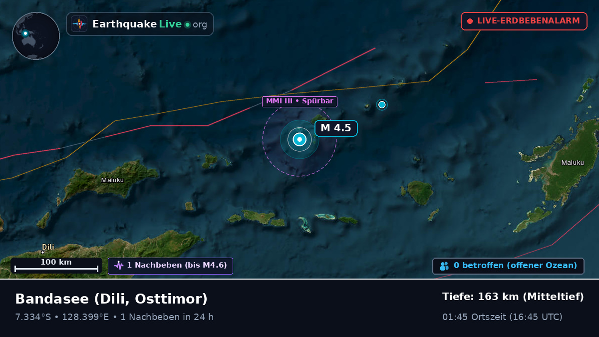 Bandasee (Osttimor)