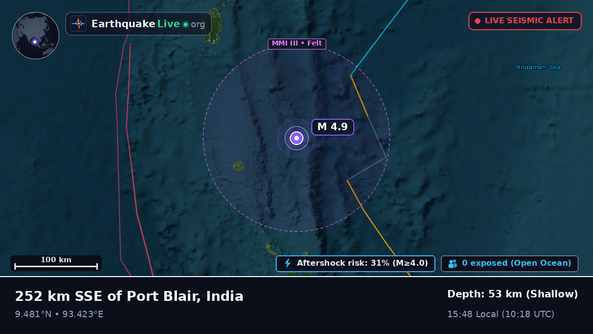 Indian Ocean (India)