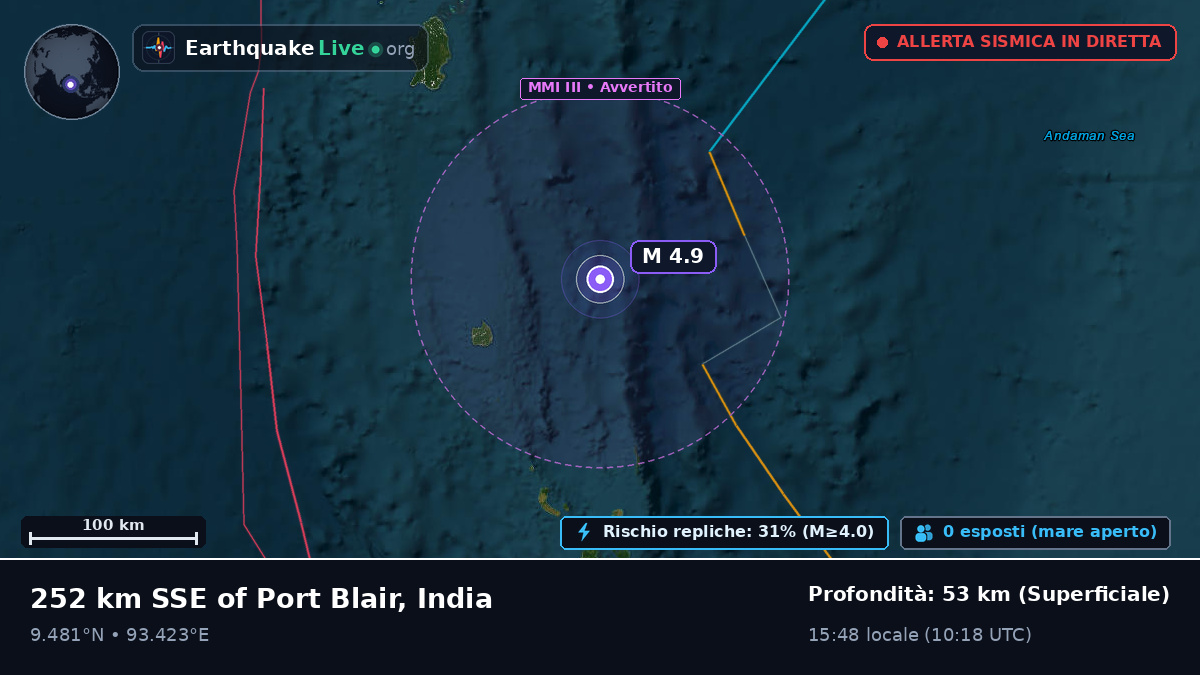 Oceano Indiano (India)