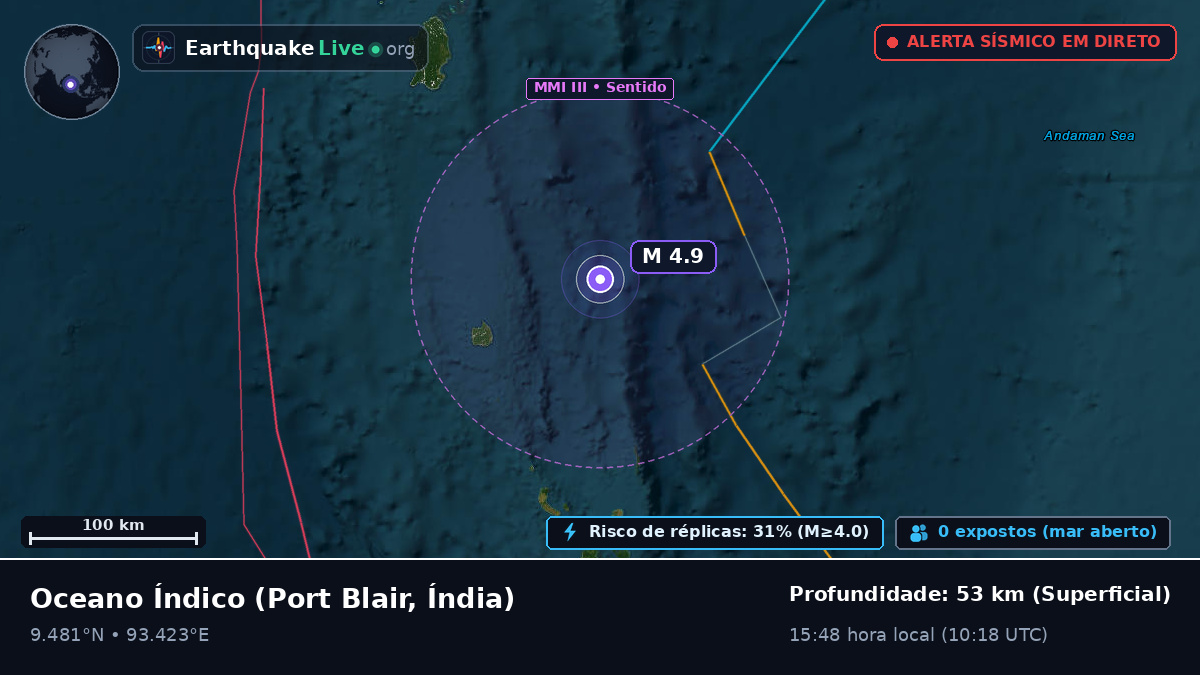 Oceano Índico (Índia)
