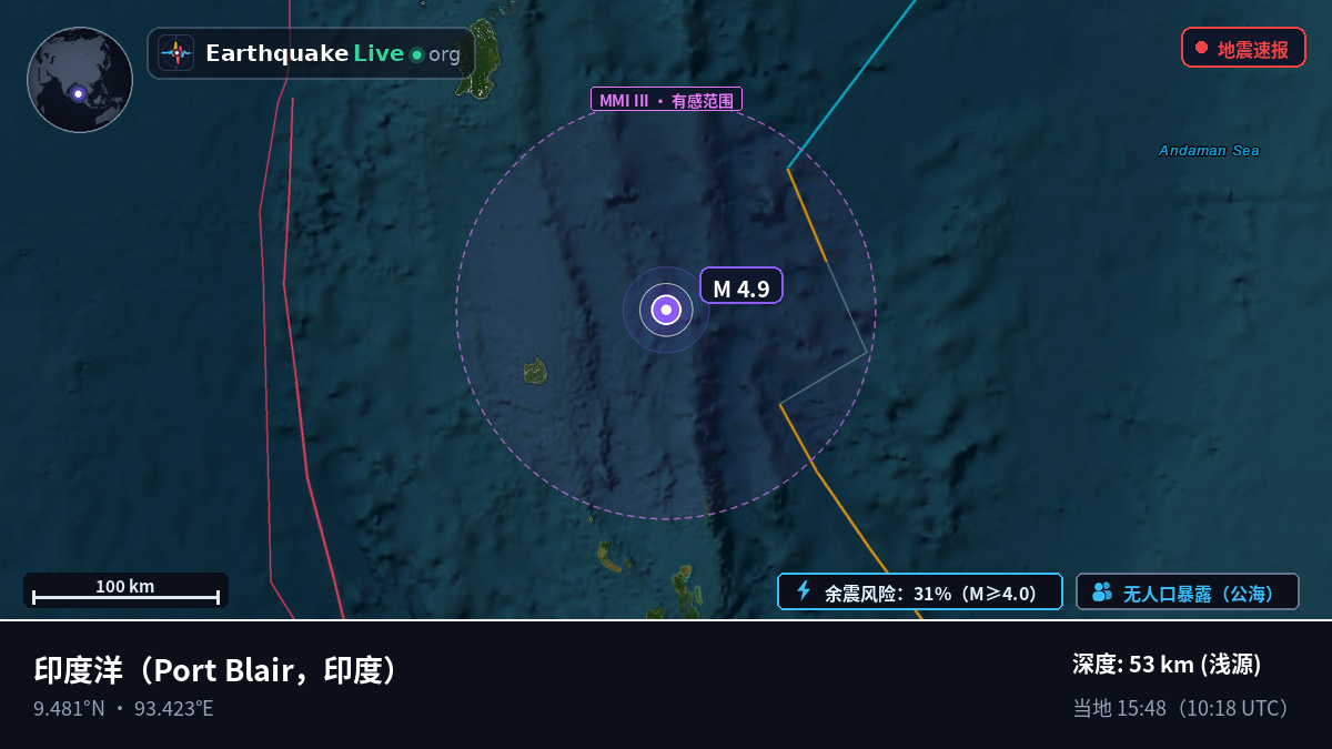印度洋 (印度)
