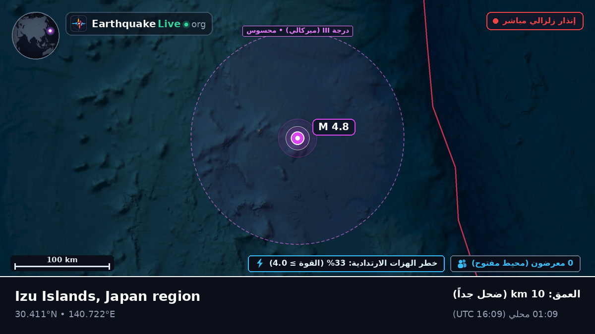 شمال المحيط الهادئ (اليابان)