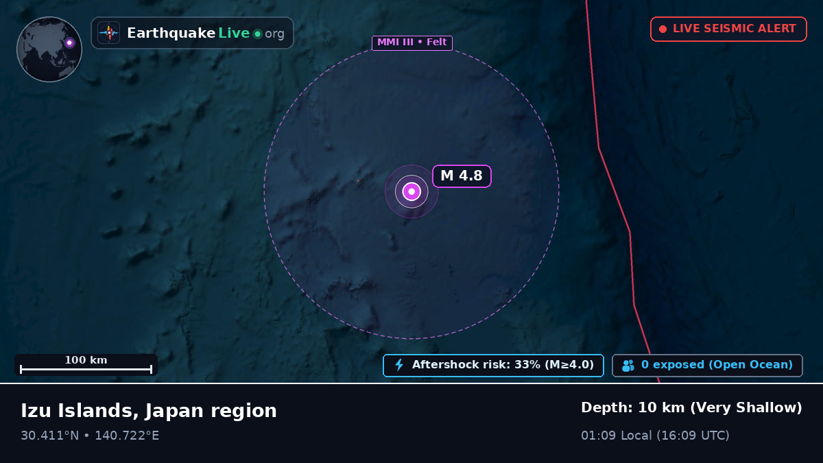 North Pacific Ocean (Japan)