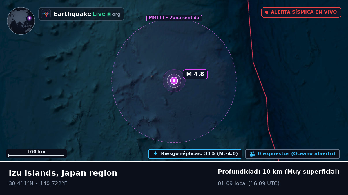 Océano Pacífico Norte (Japón)