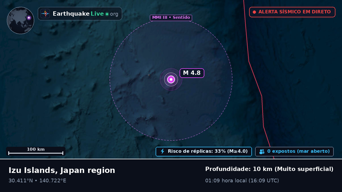 Oceano Pacífico Norte (Japão)