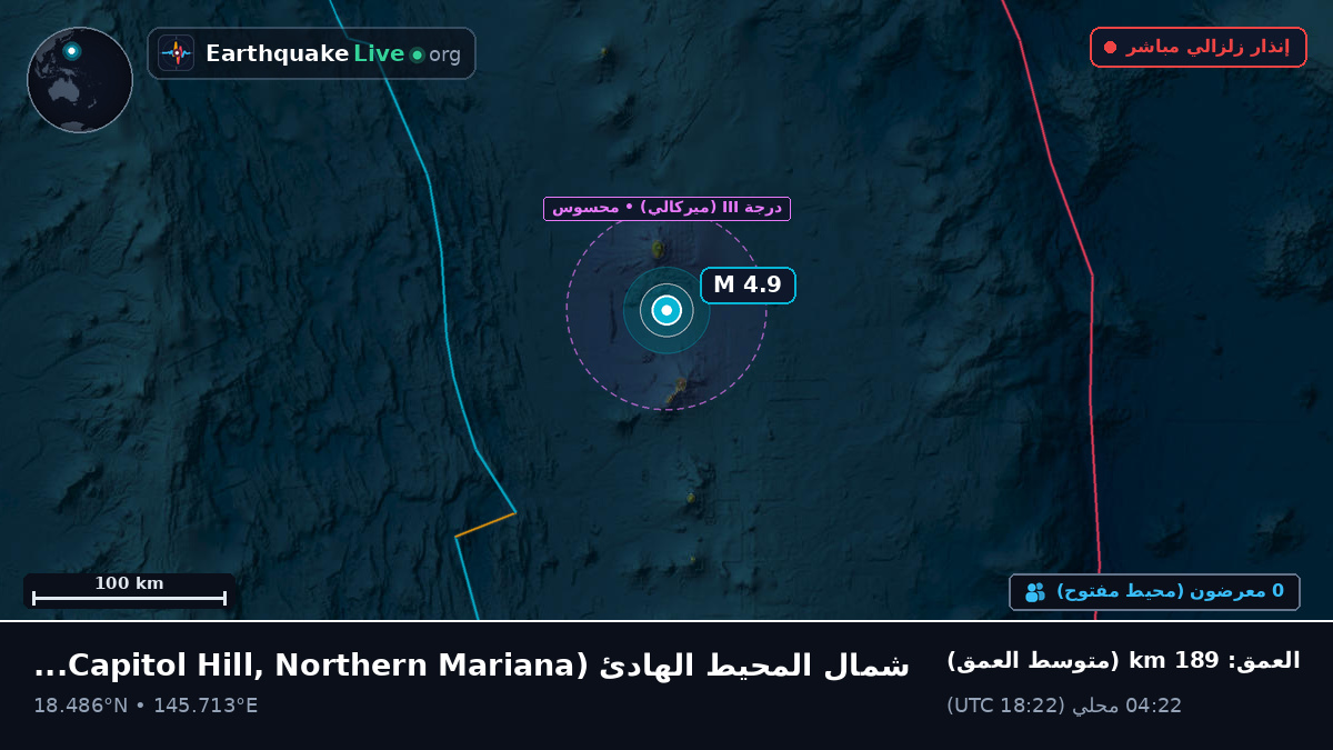 شمال المحيط الهادئ (Northern Mariana Islands)