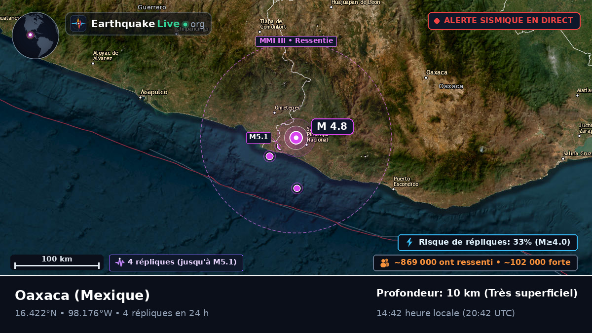 Oaxaca, Mexique