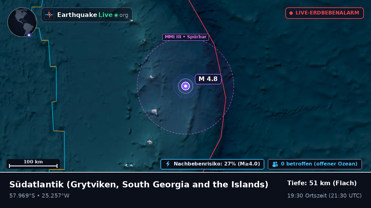 Südatlantik (South Georgia and the Islands)