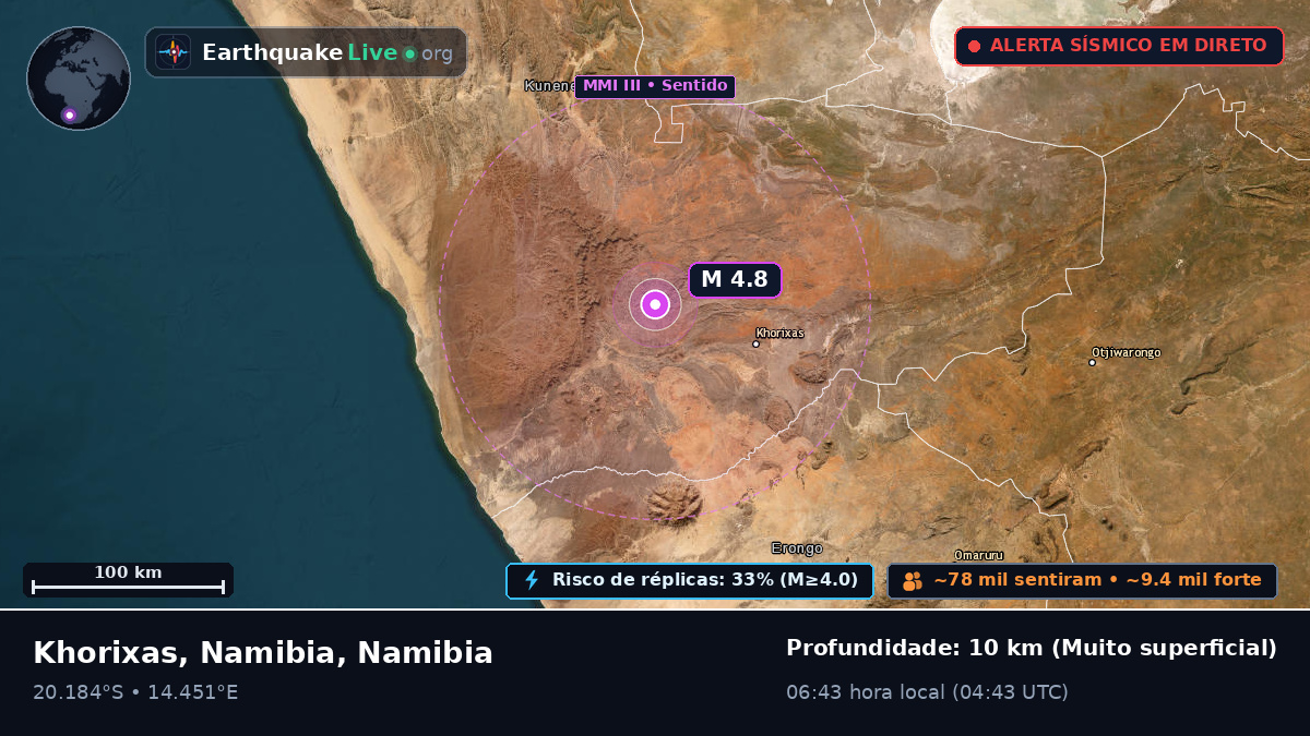 Kunene, Namibia