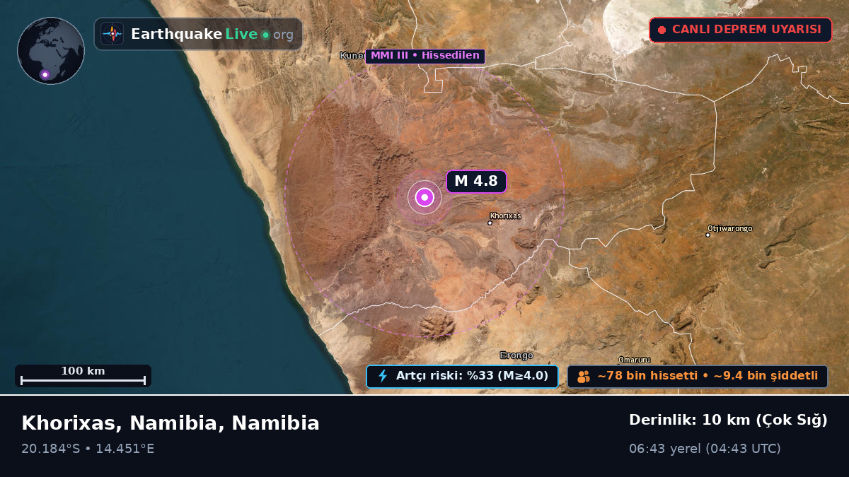 Kunene, Namibia