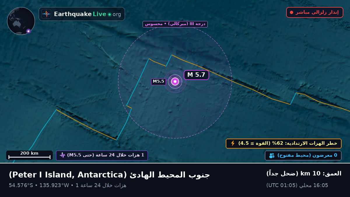 جنوب المحيط الهادئ (Antarctica)