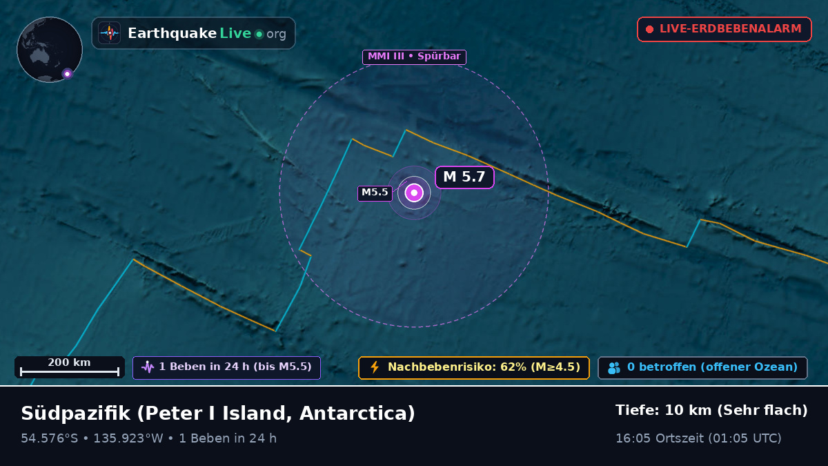Südpazifik (Antarctica)