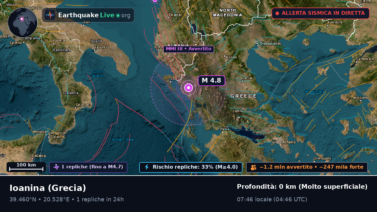 Ipeiros, Grecia
