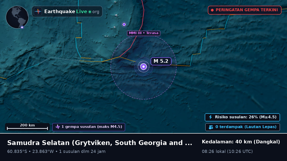 Samudra Selatan (South Georgia and the Islands)