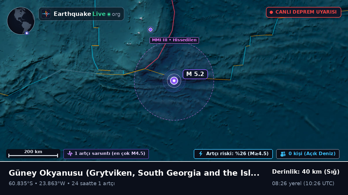 Güney Okyanusu (South Georgia and the Islands)