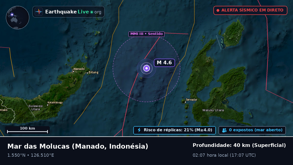 Mar das Molucas (Indonésia)