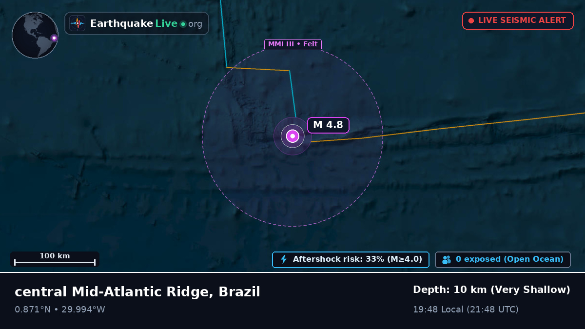 North Atlantic Ocean (Brazil)