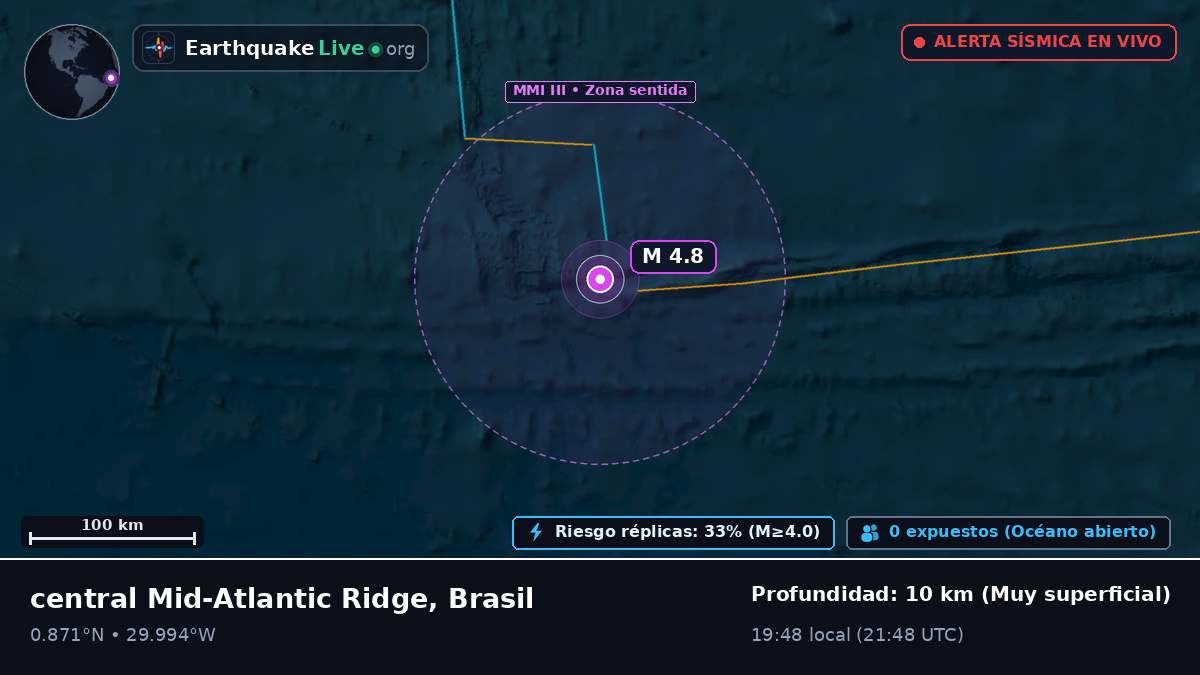 Océano Atlántico Norte (Brasil)