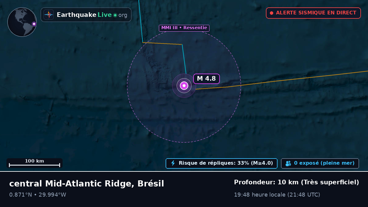 Océan Atlantique Nord (Brésil)