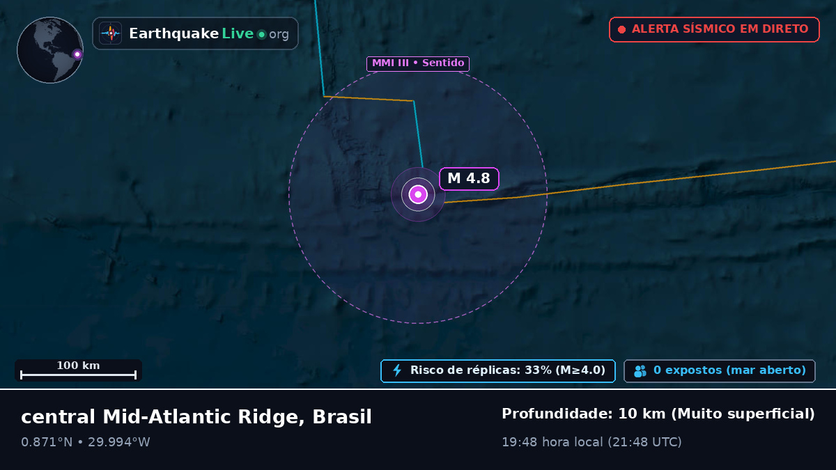 Oceano Atlântico Norte (Brasil)