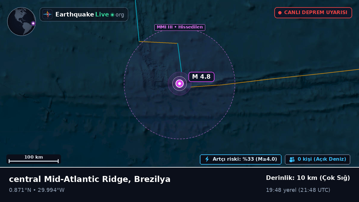 Kuzey Atlantik Okyanusu (Brezilya)