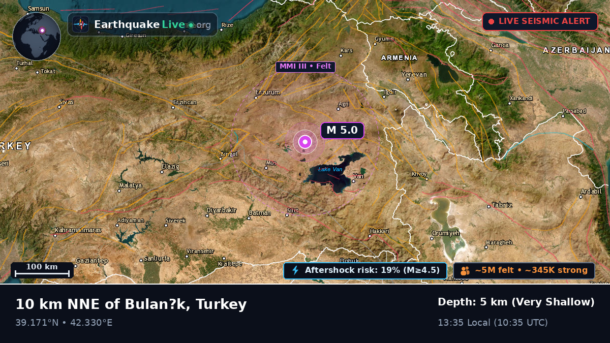 Mus, Turkey