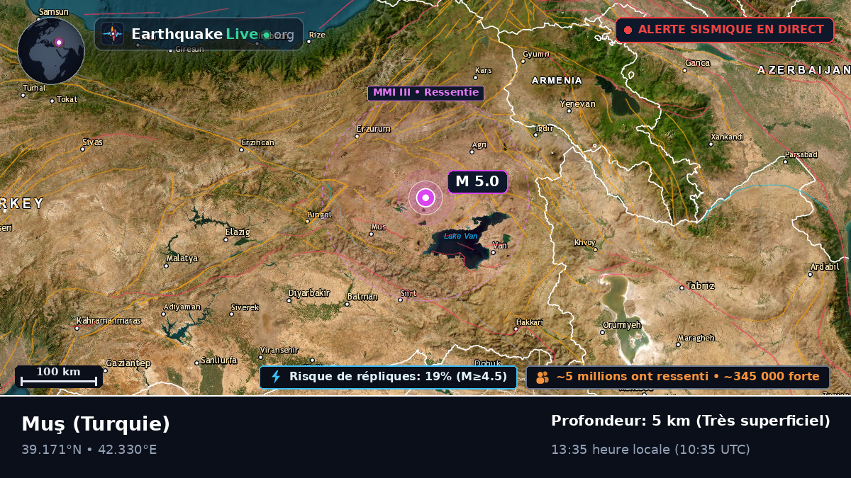 Mus, Turquie