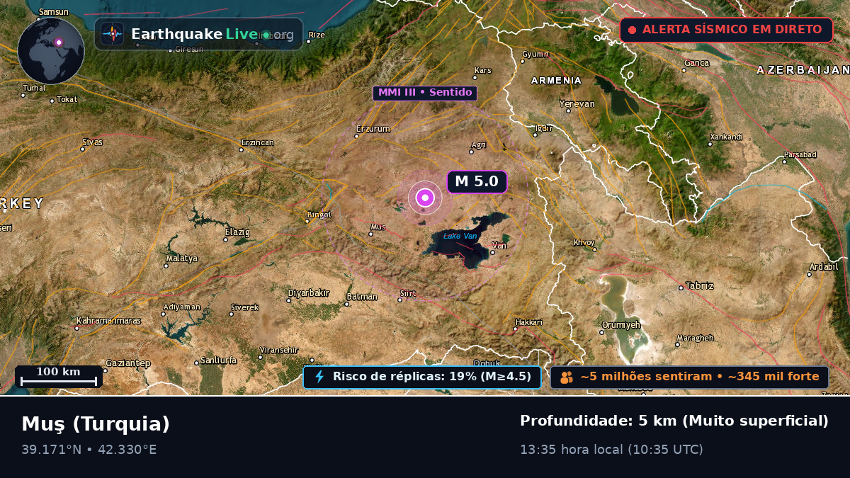 Mus, Turquia