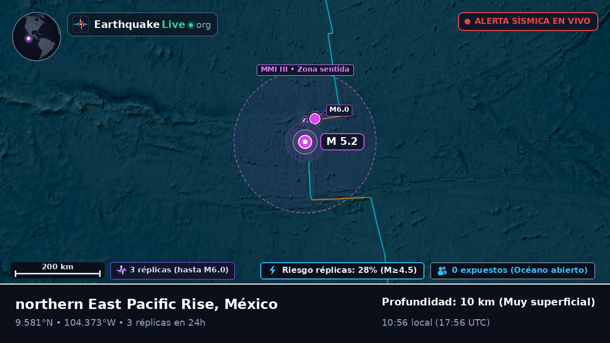 Océano Pacífico Norte (México)