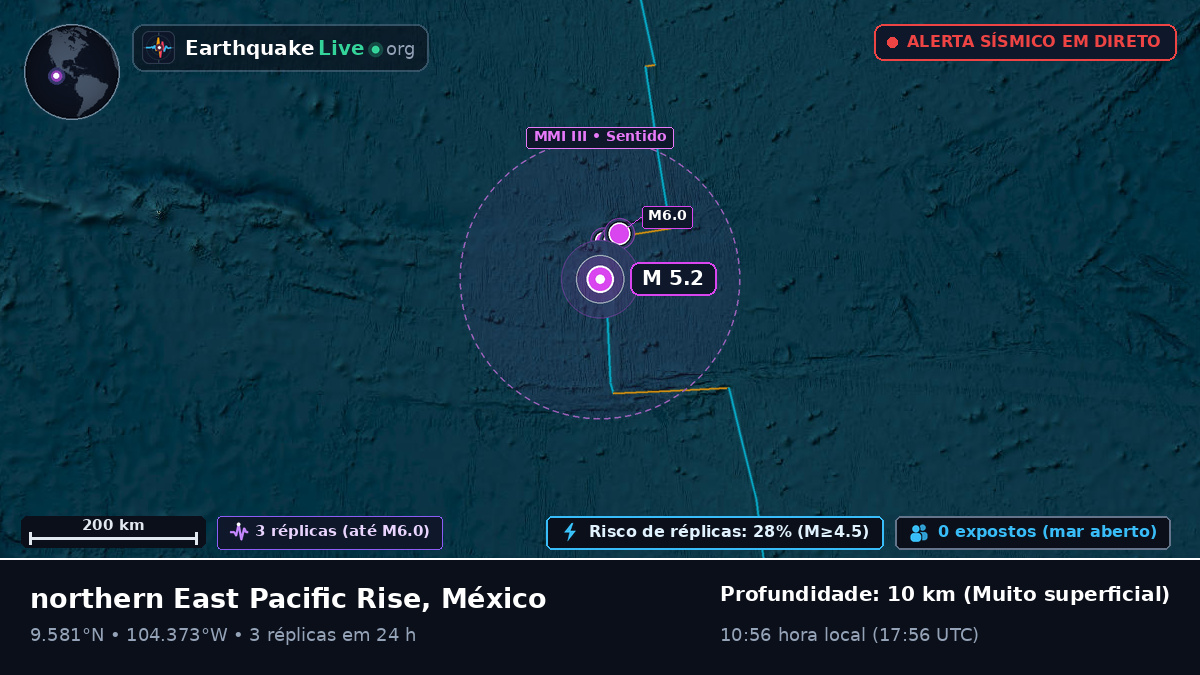 Oceano Pacífico Norte (México)