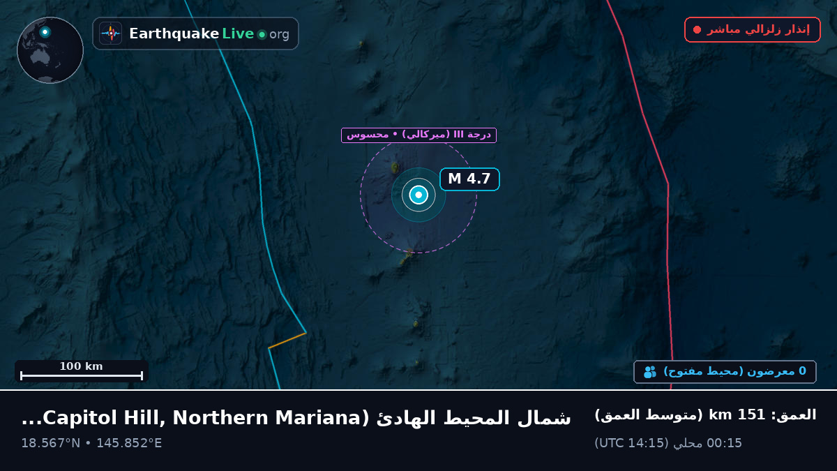 شمال المحيط الهادئ (Northern Mariana Islands)