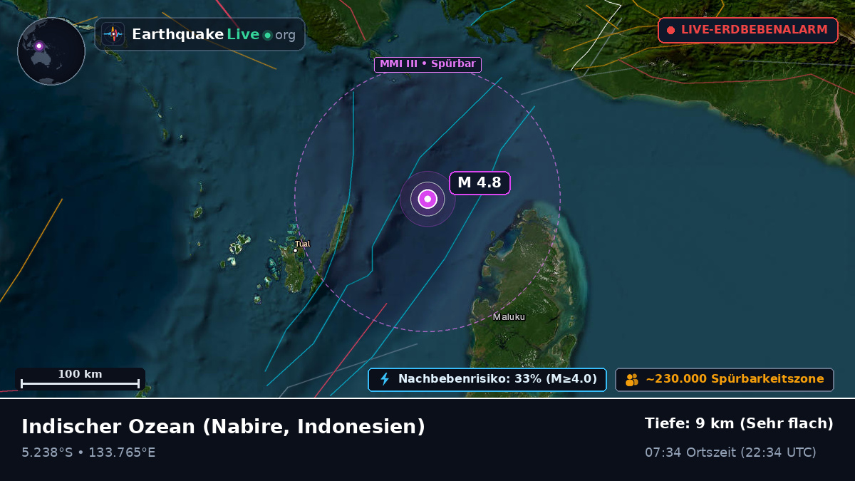 Indischer Ozean (Indonesien)