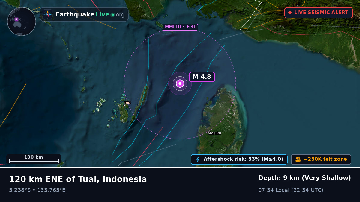 Indian Ocean (Indonesia)