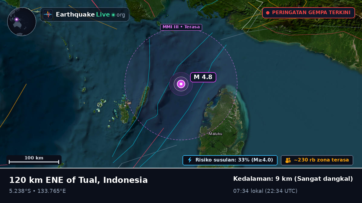 Samudra Hindia (Indonesia)