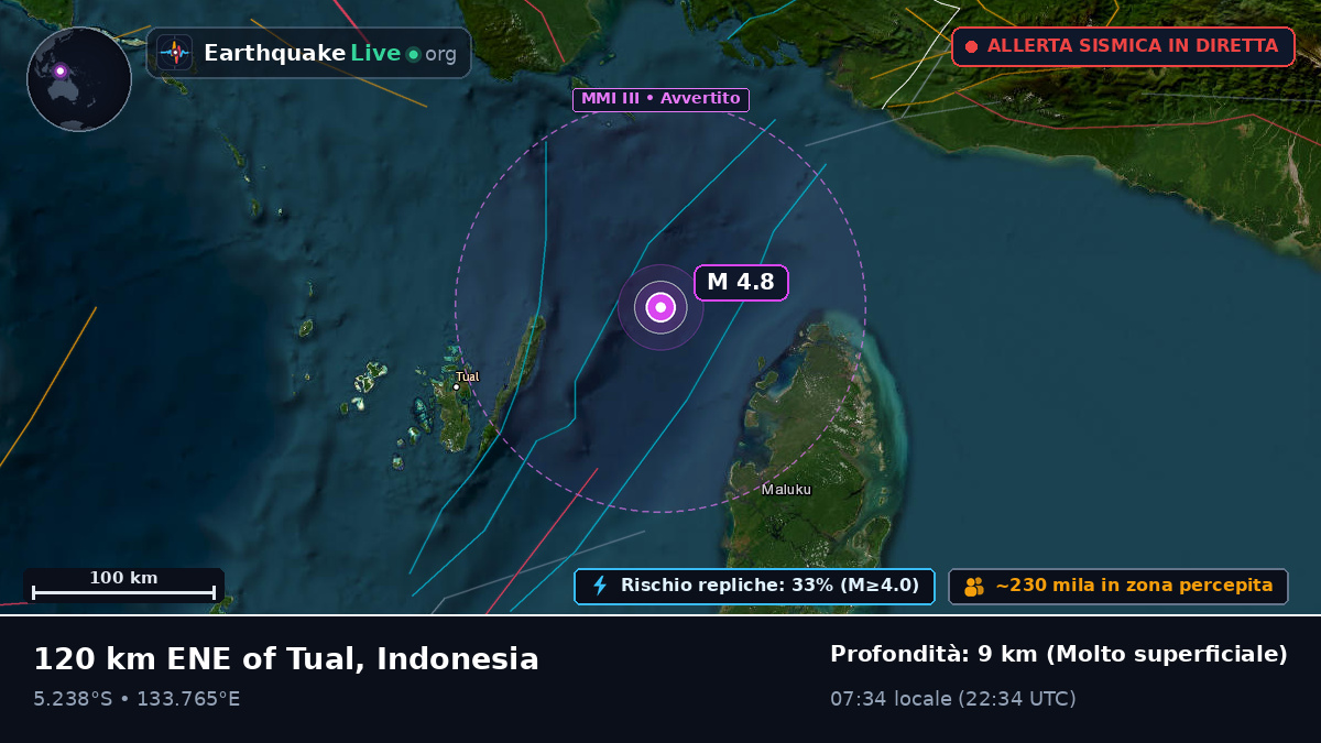 Oceano Indiano (Indonesia)