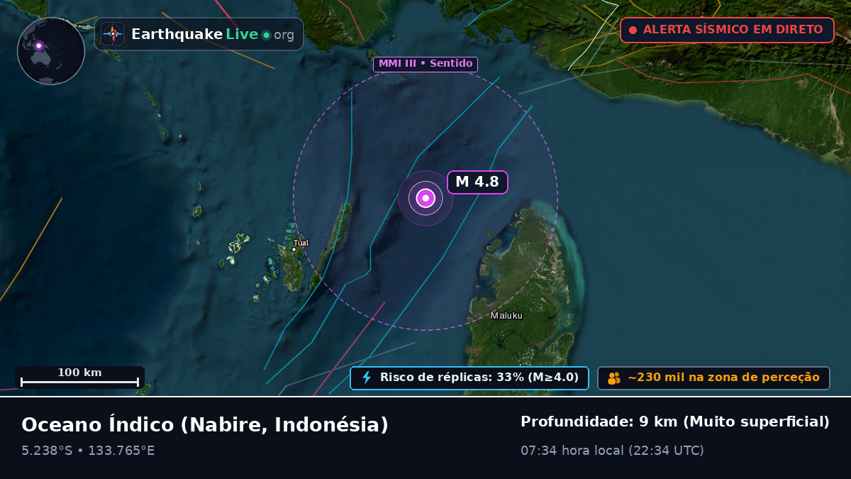 Oceano Índico (Indonésia)