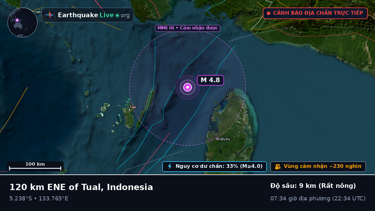Ấn Độ Dương (Indonesia)