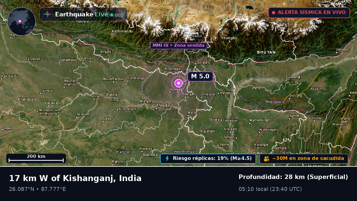 Bihar, India
