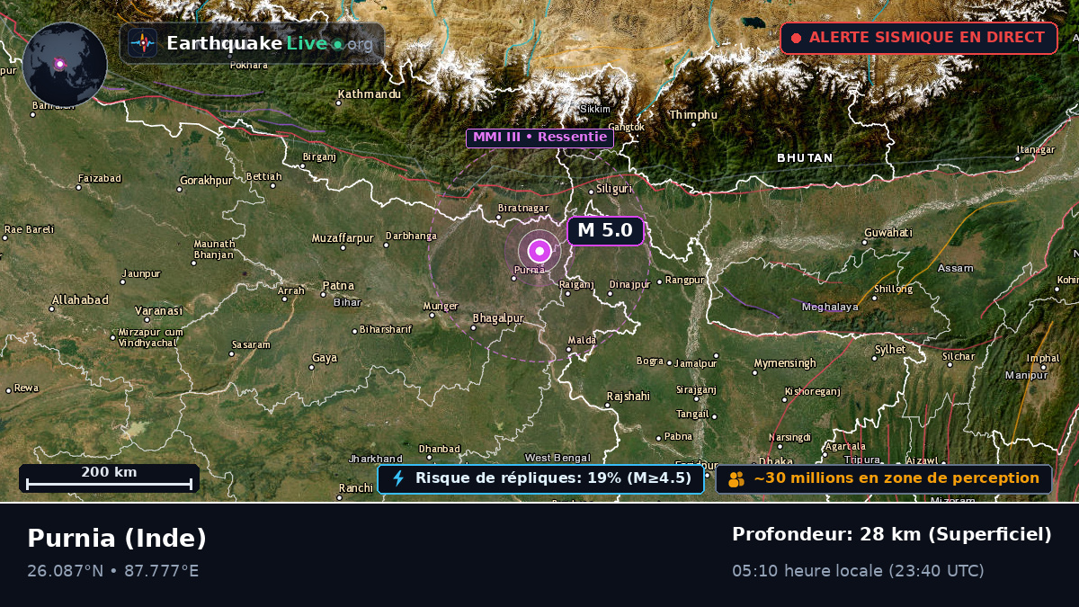 Bihar, Inde