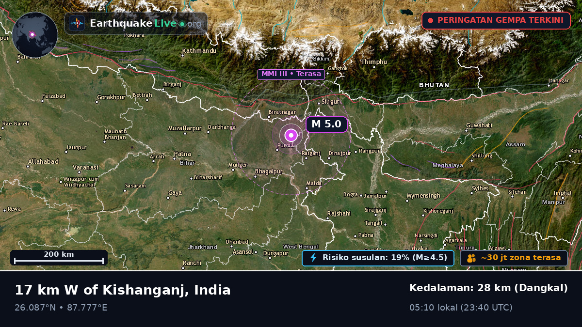 Bihar, India