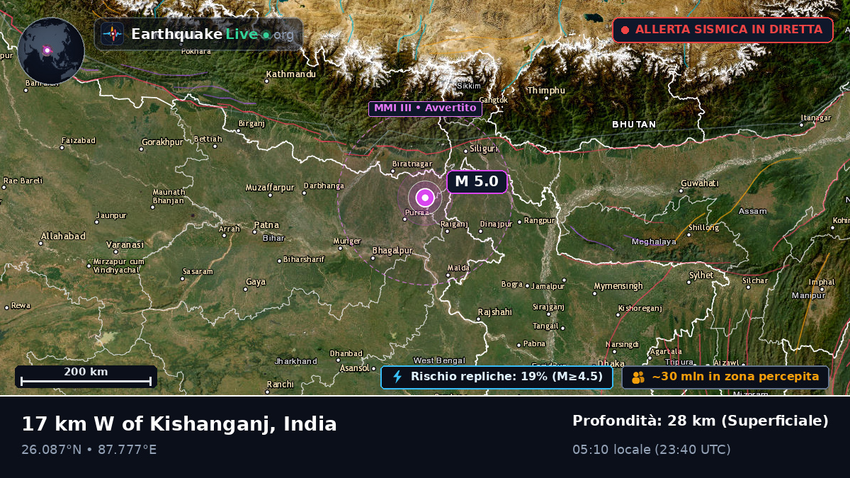 Bihar, India