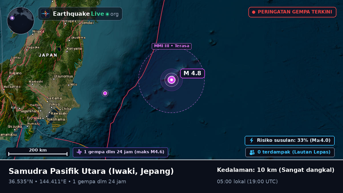 Samudra Pasifik Utara (Jepang)